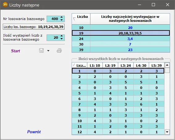 Zdjęcie Najczęściej padające liczby w Eurojackpot – sprawdź, co wybrać