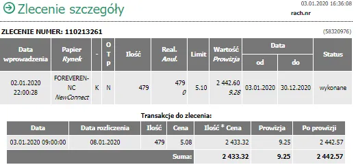 Zdjęcie Ile można zarobić w Forever? Przykłady i ukryte wyzwania finansowe