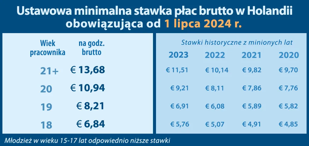 Zdjęcie Ile można zarobić w Anglii przez wakacje? Fakty, stawki i koszty życia
