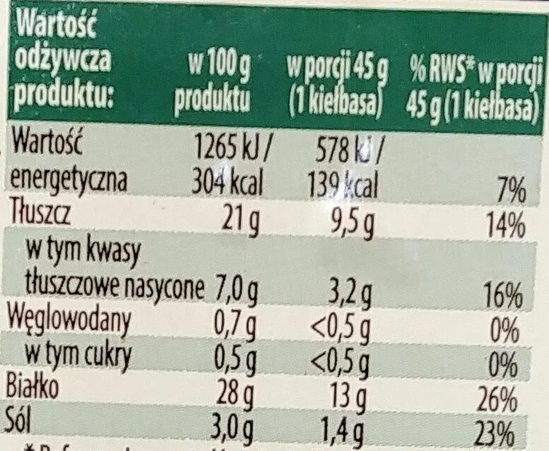 Zdjęcie Kiełbasa regionalna Biedronka: wartości odżywcze i cena, które zaskakują
