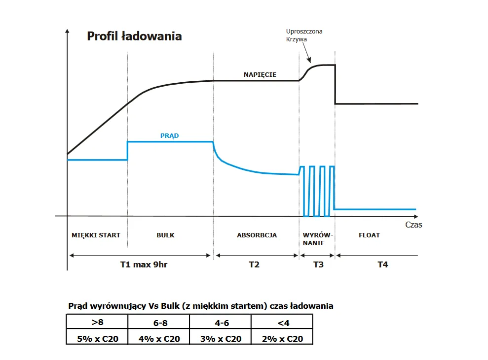 Zdjęcie Jakie napięcie w samochodzie elektrycznym wpływa na czas ładowania?