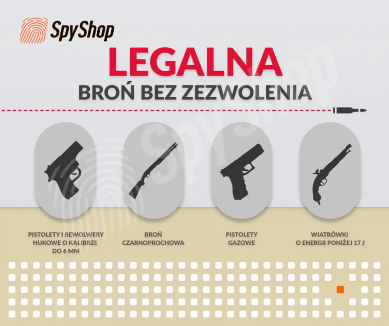 Zdjęcie Jak uzyskać pozwolenie na broń gazową – wymagania, koszty i praktyczne porady