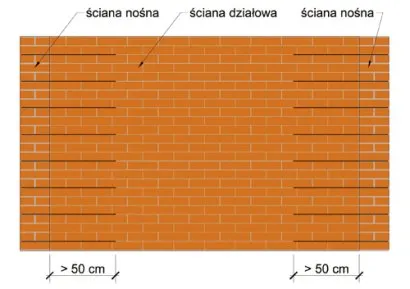 Zdjęcie Zasady zbrojenia belek: unikaj błędów i projektuj zgodnie z normami budowlanymi