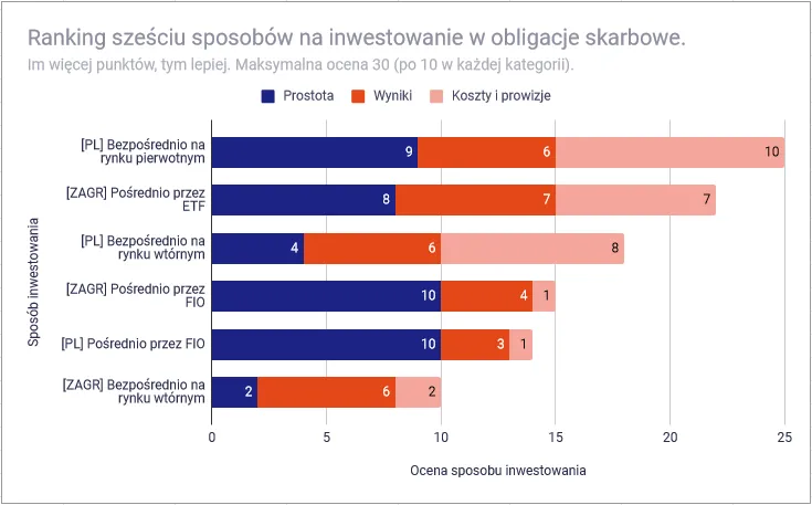 Zdjęcie Gdzie kupić obligacje skarbowe? Poznaj najlepsze metody zakupu