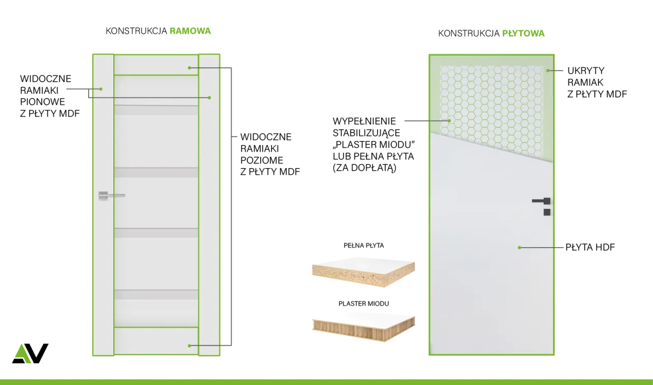 Zdjęcie Jak wybrać drzwi wewnętrzne? Poradnik: trendy, ceny, montaż