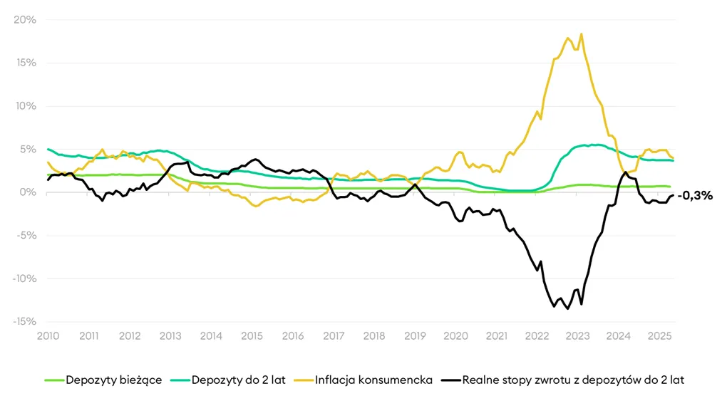 Zdjęcie Stopy procentowe NBP – co to jest i jak wpływają na gospodarkę?