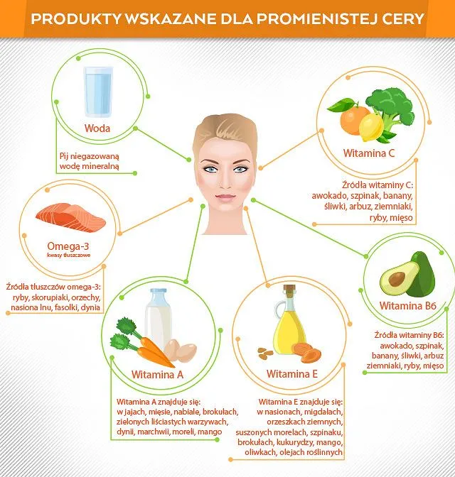 Zdjęcie Co jeść na zdrową cerę: 10 najlepszych produktów dla skóry