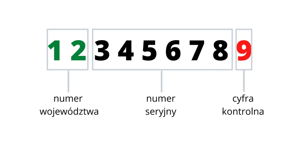 Zdjęcie Ile cyfr ma numer KRS? Poznaj kluczowe informacje o identyfikatorze