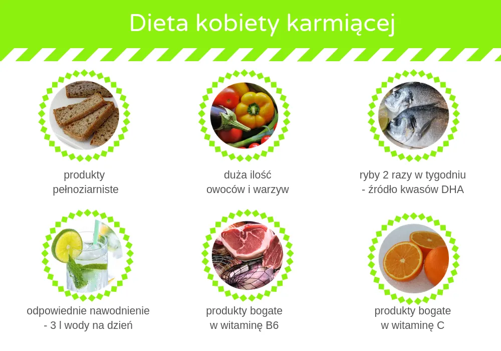 Zdjęcie Co jeść w pierwszych tygodniach karmienia piersią? Dieta dla zdrowia mamy i dziecka