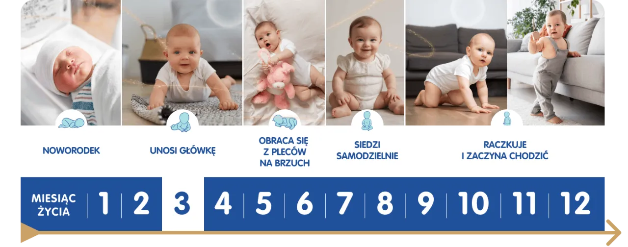 Zdjęcie Skok rozwojowy 3 miesiąc objawy: co musisz wiedzieć o zmianach dziecka
