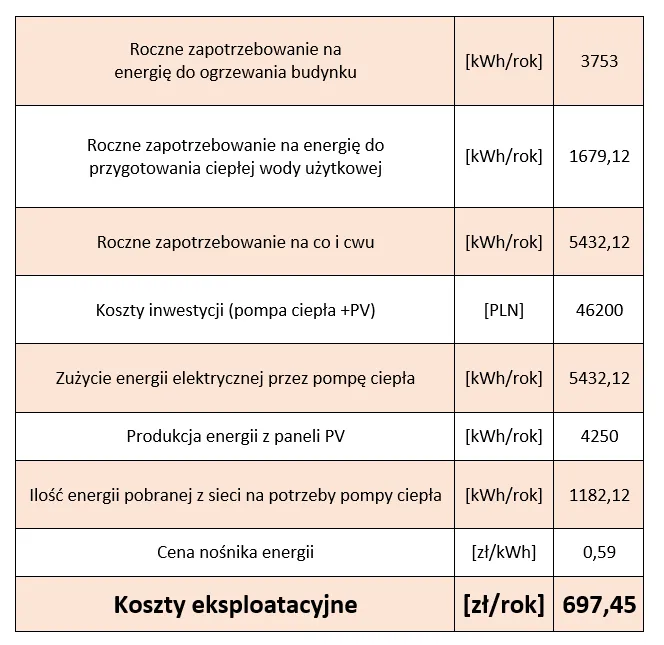 Zdjęcie Najlepsze i najtańsze ogrzewanie mieszkania 50m² – porównanie systemów i oszczędności