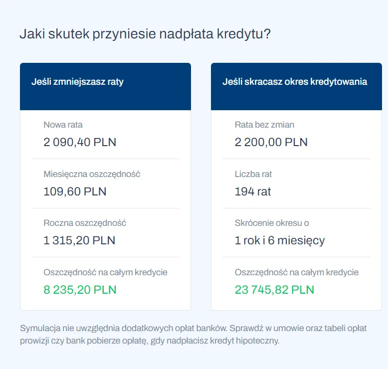 Zdjęcie Nadpłacanie kredytu: Korzyści i skuteczne metody oszczędzania