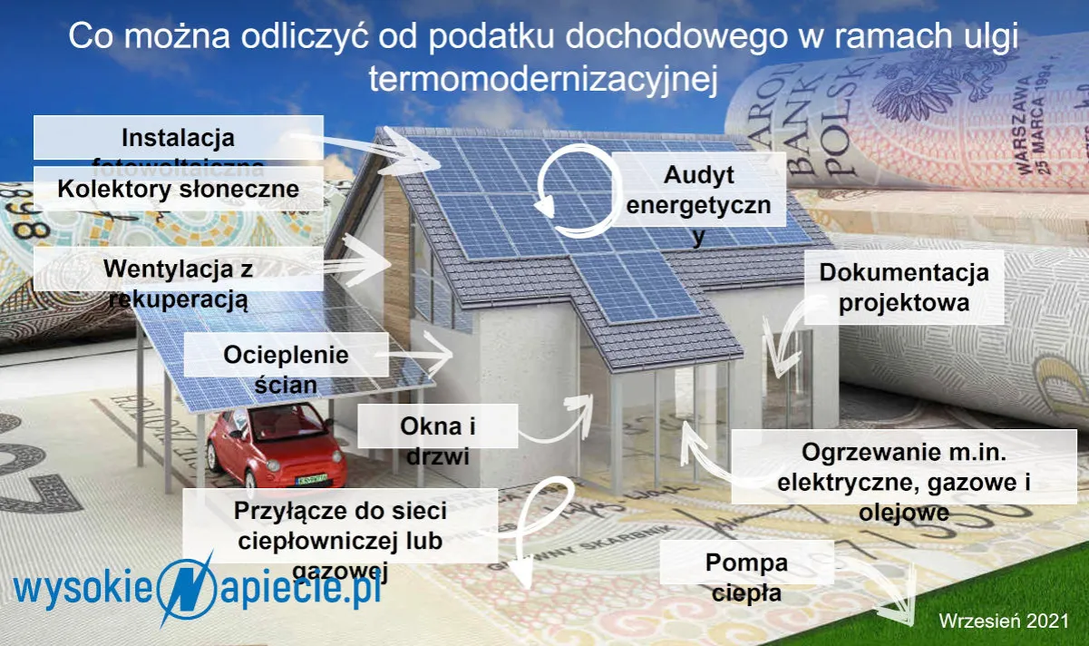 Zdjęcie Ile można odliczyć w PIT za fotowoltaikę? Sprawdź, czy nie tracisz pieniędzy!