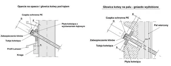 Zdjęcie Kotwy gruntowe iniekcyjne: Klucz do stabilnych konstrukcji budowlanych