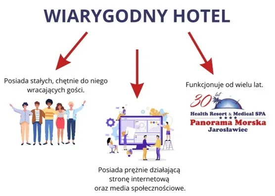 Zdjęcie Jak sprawdzić wiarygodność noclegu i uniknąć oszustw przy rezerwacji
