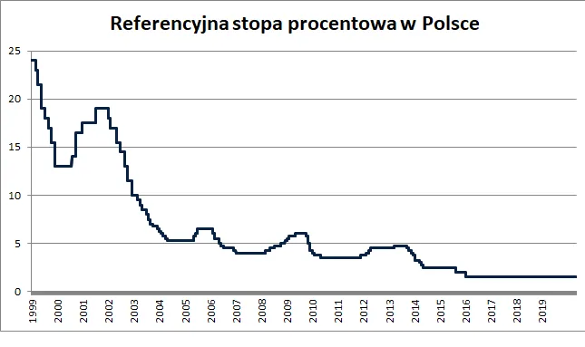 Zdjęcie Co się stanie z kredytem po 5 latach stałego oprocentowania? Zaskakujące informacje
