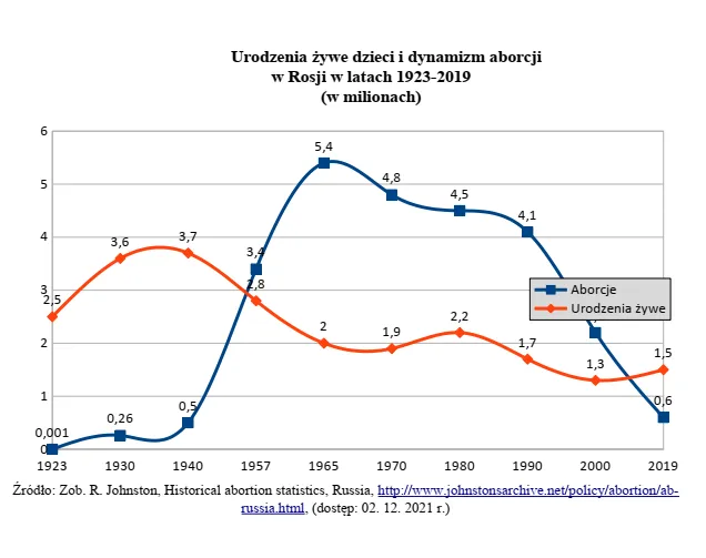 Zdjęcie Czy liczba ludności Rosji maleje? Najnowsze dane demograficzne
