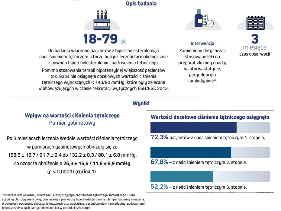 Zdjęcie Czy cholesterol powoduje nadciśnienie? Odkryj niebezpieczne powiązania