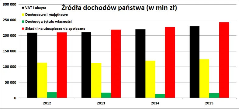 Zdjęcie Skąd PiS bierze pieniądze na programy społeczne i co to oznacza?