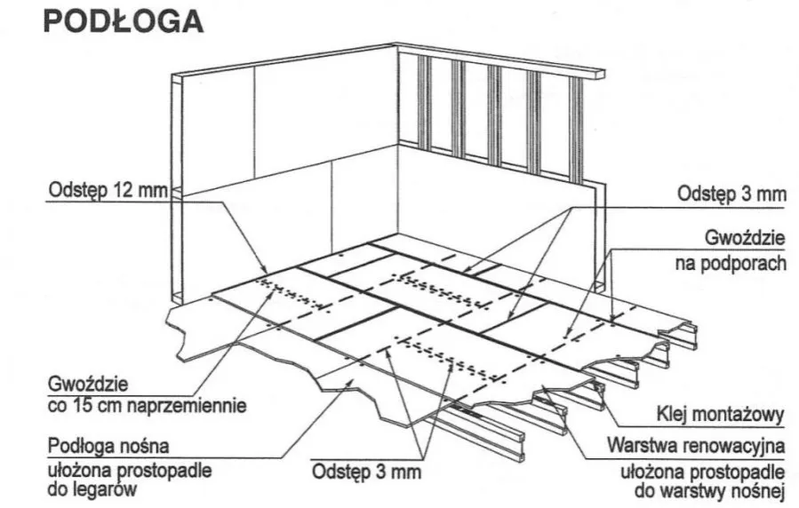 Zdjęcie Podłoga na strychu: deski czy OSB? Który materiał wybrać i uniknąć błędów?