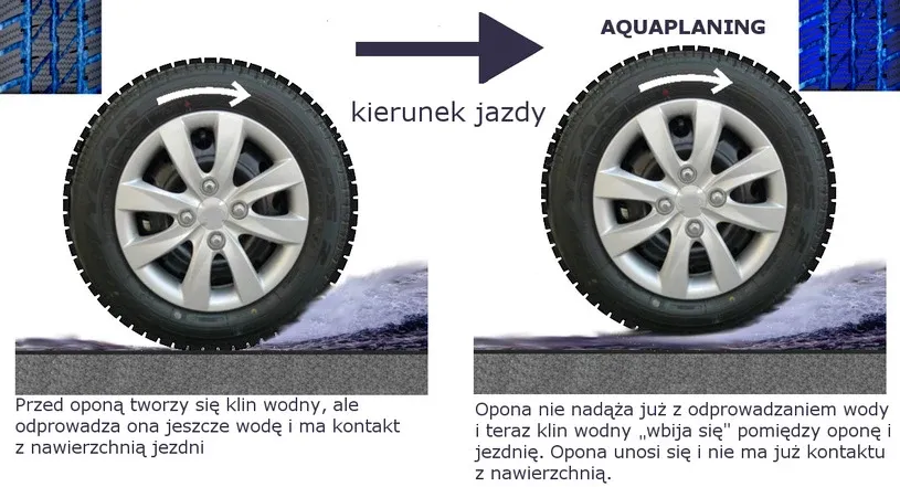 Zdjęcie Czy w aucie jest bezpiecznie podczas burzy? Oto, co musisz wiedzieć