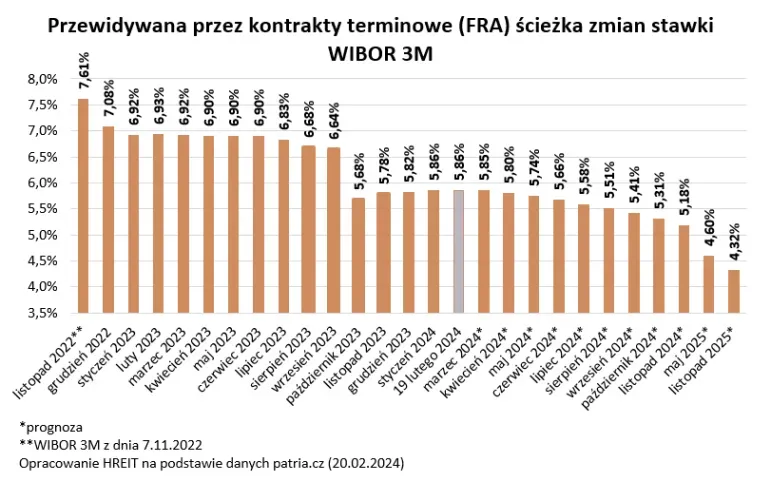 Zdjęcie Banki obniżą oprocentowanie? Kluczowe czynniki ekonomiczne, które zdecydują o zmianach