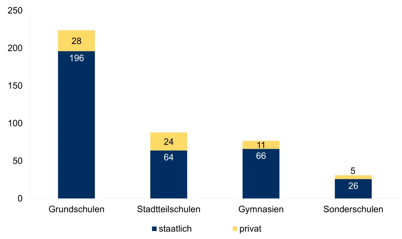 Zdjęcie Wie viele Schulen gibt es in Hessen? Überraschende Zahlen und Fakten