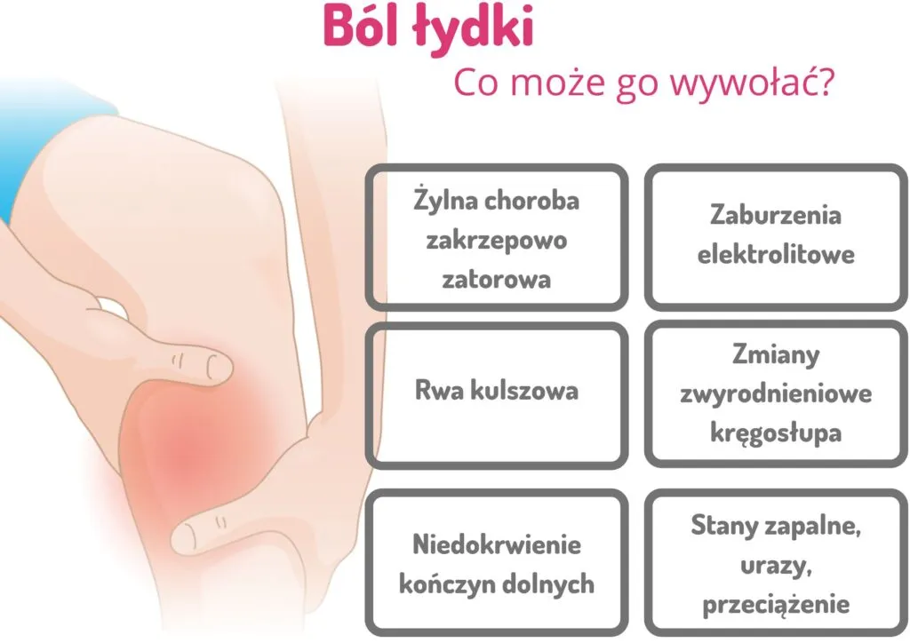 Zdjęcie Co oznacza ból łydek? Przyczyny, objawy i metody leczenia bólu