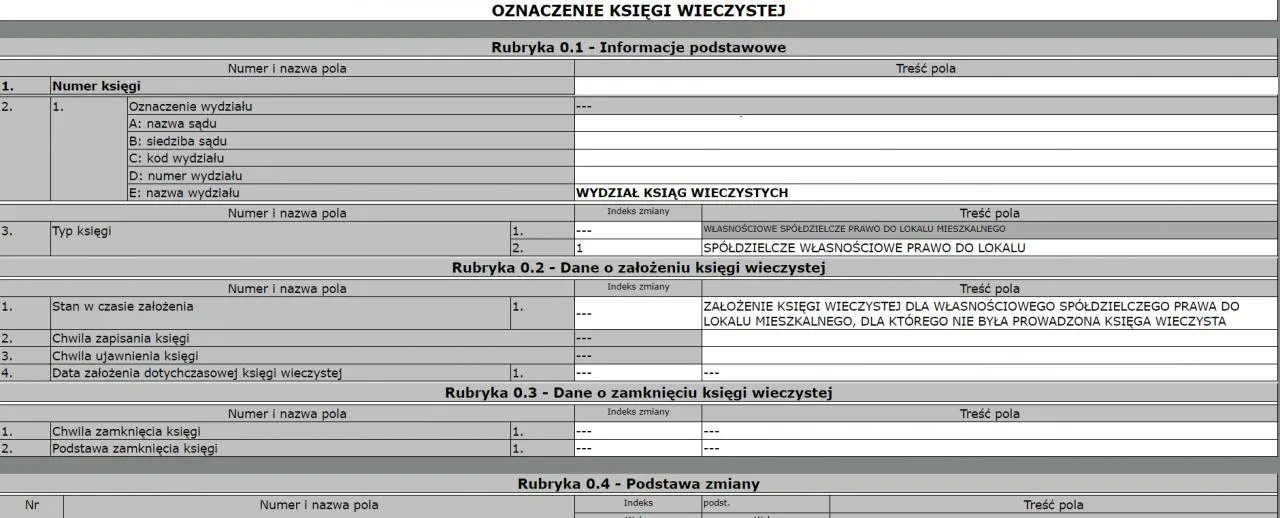 Zdjęcie Jaki odpis z księgi wieczystej do kredytu hipotecznego jest potrzebny?