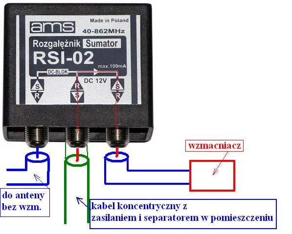 Zdjęcie Jak podłączyć zwrotnicę antenową i uniknąć najczęstszych błędów