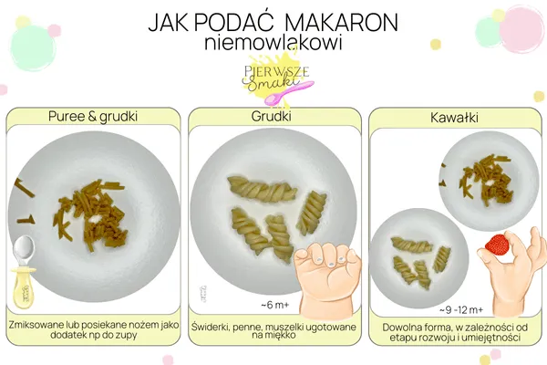 Zdjęcie Od kiedy makaron dla niemowlaka? Bezpieczne wprowadzenie do diety