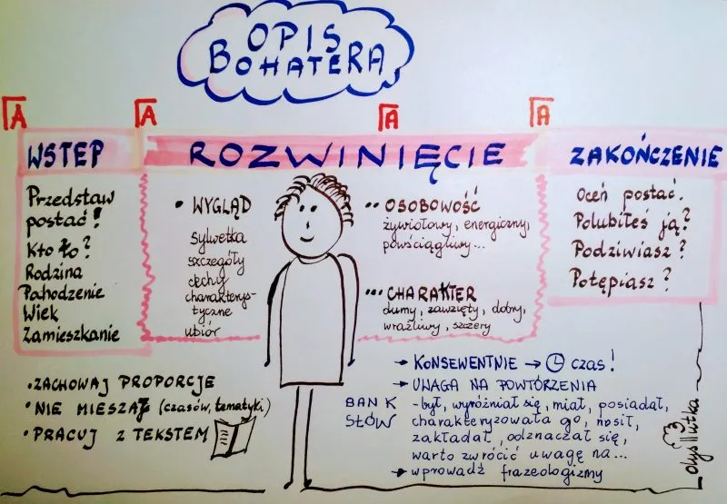 Zdjęcie Jak się pisze charakterystykę szkolną - proste zasady i gotowy schemat