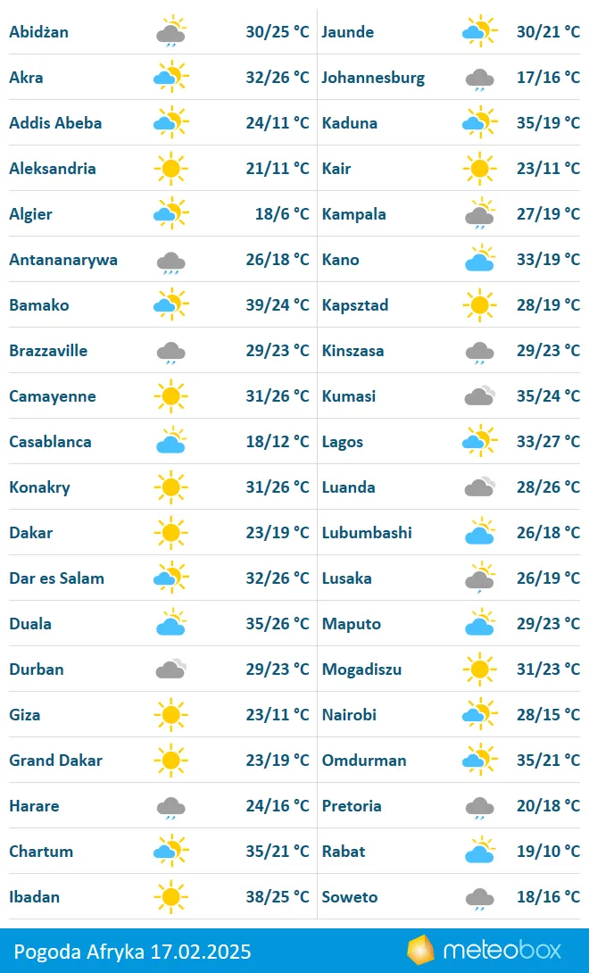 Zdjęcie Ile jest stopni w Afryce? Zaskakujące różnice temperatur w regionach