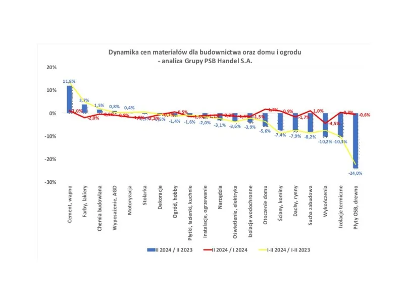 Zdjęcie Tona cementu ile kosztuje? Zaskakujące ceny i czynniki wpływające na koszt