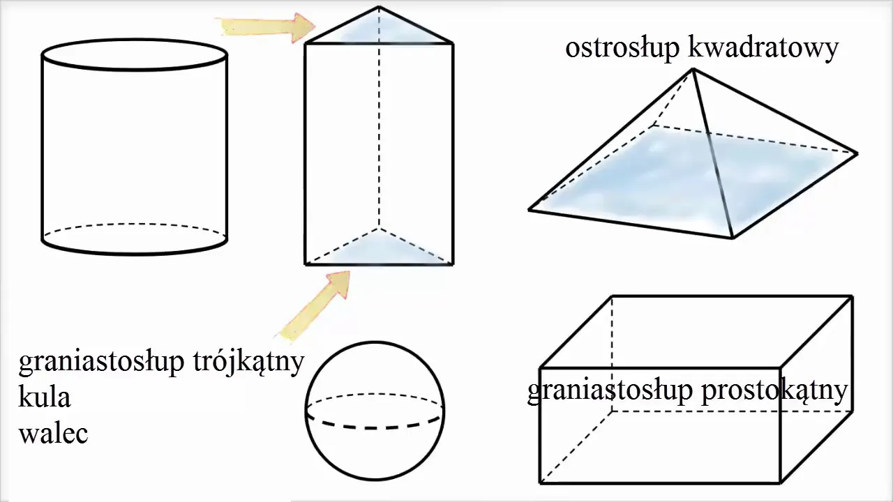 Zdjęcie Figury geometryczne przestrzenne: rodzaje, właściwości i zastosowania