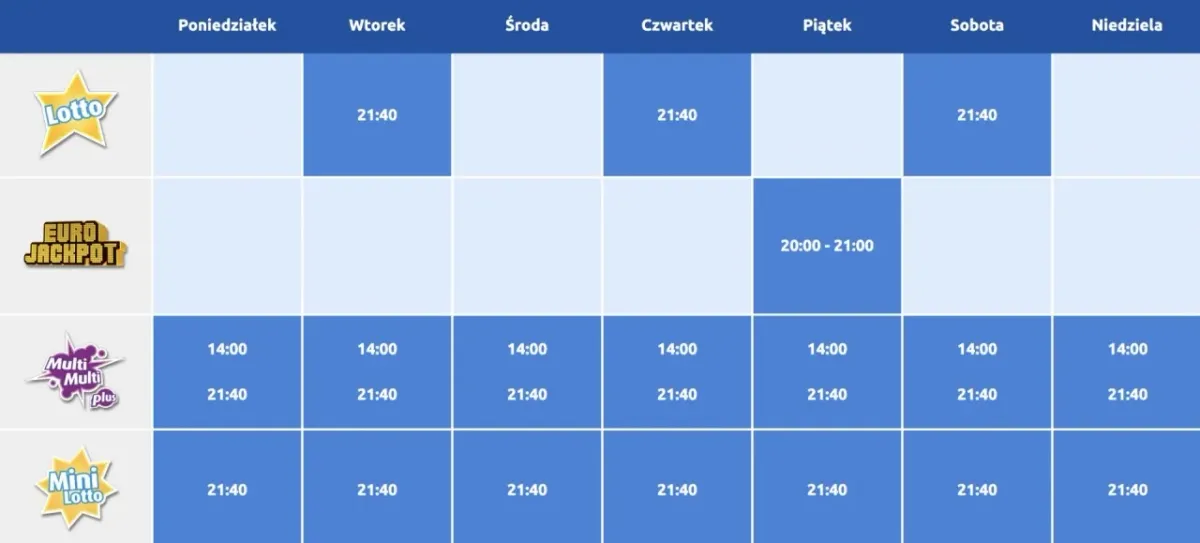 Zdjęcie Losowania lotto w jakie dni? Sprawdź terminy i nie przegap szansy!