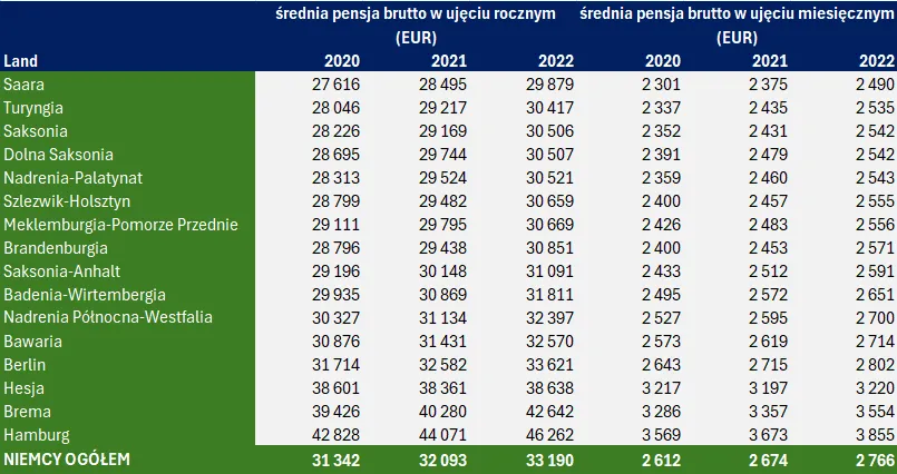 Zdjęcie Ile zarabiają kierowcy tira w Niemczech? Zaskakujące fakty o wynagrodzeniach