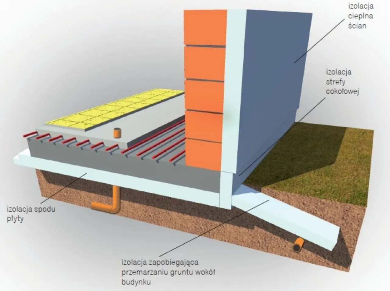 Zdjęcie Jak wykonać fundament pod starym domem - skuteczne metody ocieplania i izolacji