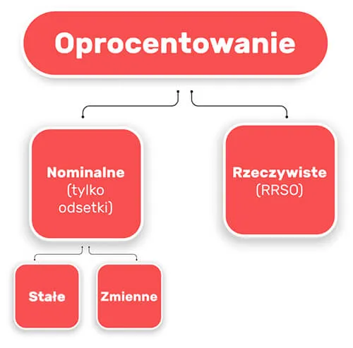 Zdjęcie Czym jest oprocentowanie kredytu i jak wpływa na twoje finanse? Sprawdź teraz!