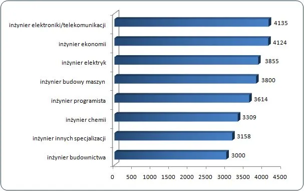 Zdjęcie Ile można zarobić w Niemczech na budowie? Fakty, które zaskakują