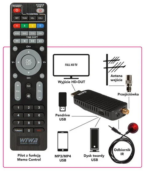 Zdjęcie Jak włączyć DVB-T2 i uniknąć problemów z odbiorem telewizji naziemnej