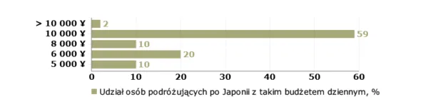 Zdjęcie Ile naprawdę kosztuje lot do Japonii? Średnie ceny biletów z Polski