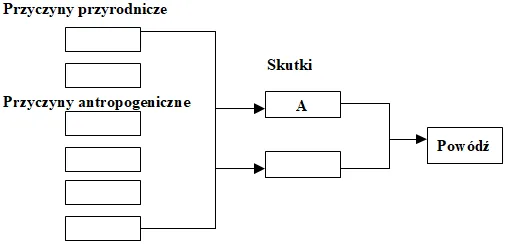 Zdjęcie Jak powstały Żuławy Wiślane? Odkryj fascynującą historię ich formowania