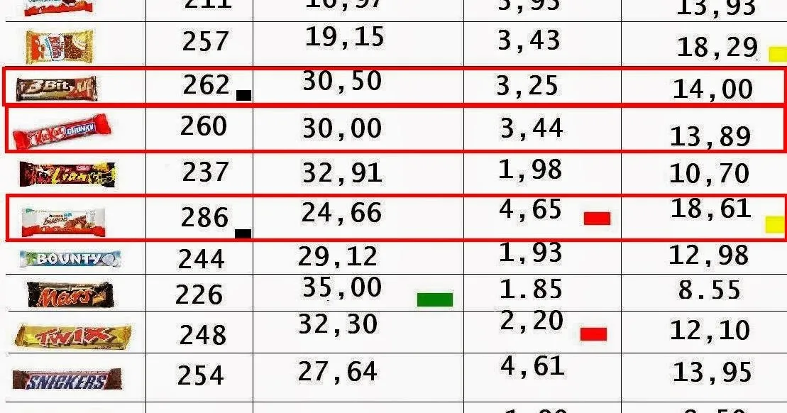Zdjęcie Ile kalorii ma baton proteinowy? Zaskakujące różnice w kaloryczności