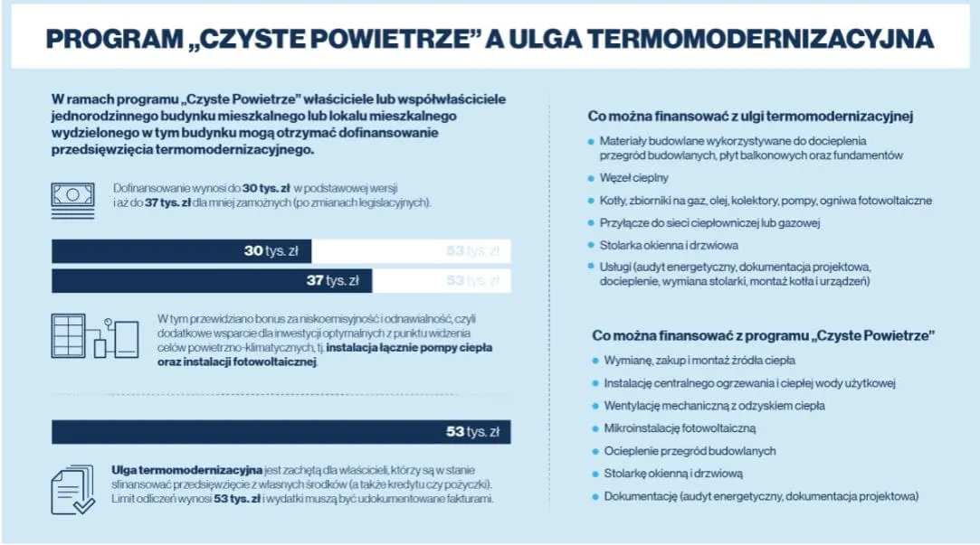 Zdjęcie Program czyste powietrze wymiana okien - jak uzyskać dofinansowanie?