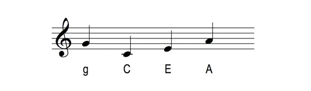 Zdjęcie Jak dobrze nastroić ukulele – uniknij fałszywego brzmienia i ciesz się muzyką