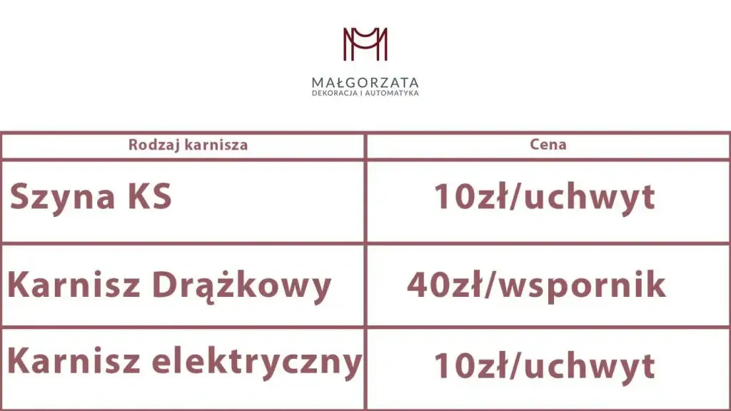 Zdjęcie Ile kosztuje montaż karniszy w 2025: kompletny cennik i porównanie