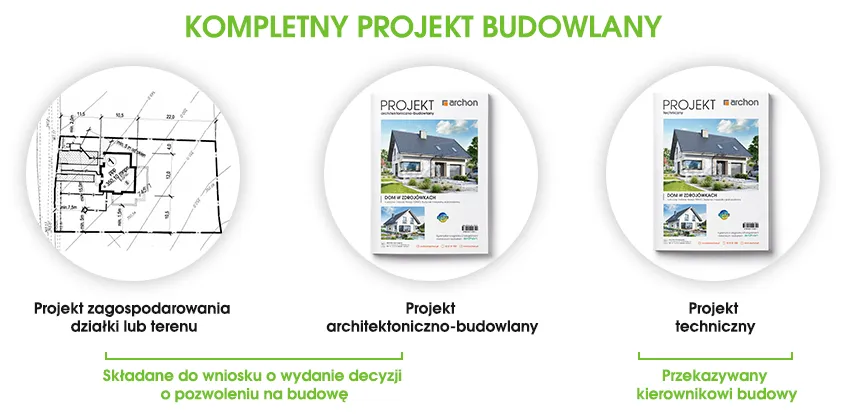 Zdjęcie Co powinien zawierać projekt budowlany, aby uniknąć problemów z pozwoleniem?