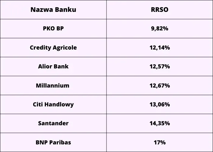 Zdjęcie Gdzie najlepiej wziąć pożyczkę? Ranking i porady, by uniknąć kosztownych błędów