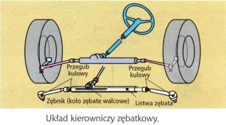 Zdjęcie Budowa układu kierowniczego - Co warto wiedzieć o jego elementach?